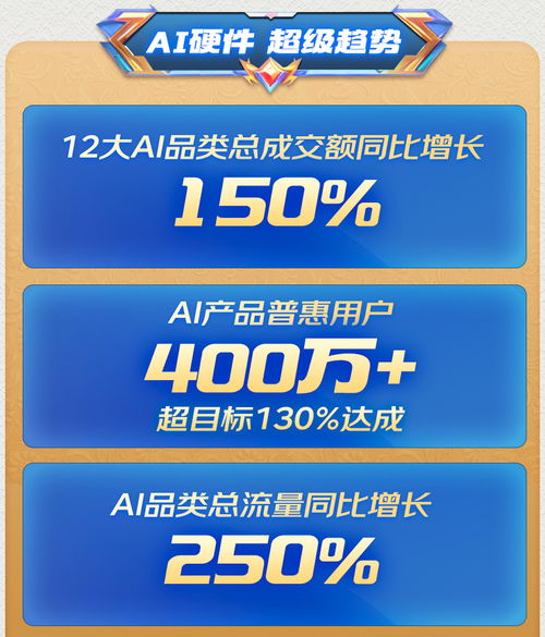 京东618 AI产品普惠超400万用户，成AI硬件换新潮流主阵地